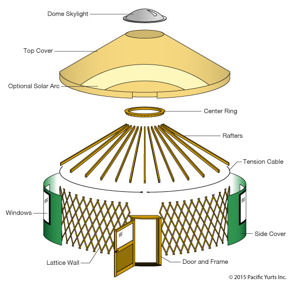 yurt architecture, yurt structure