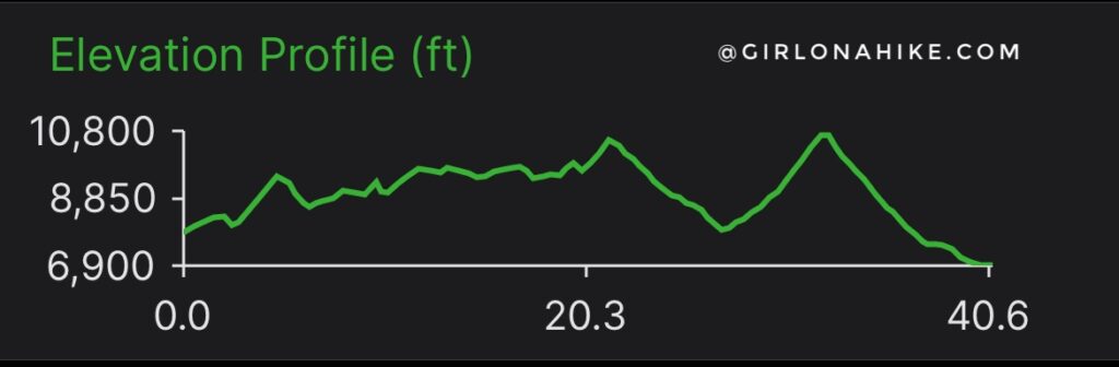 teton crest trail elevation profile